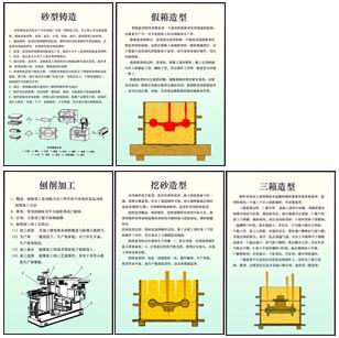 金属工艺学多媒体仿真设计综合实验装置