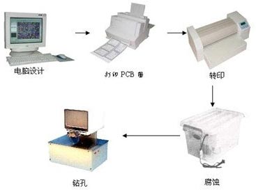 印制板快速制作系统