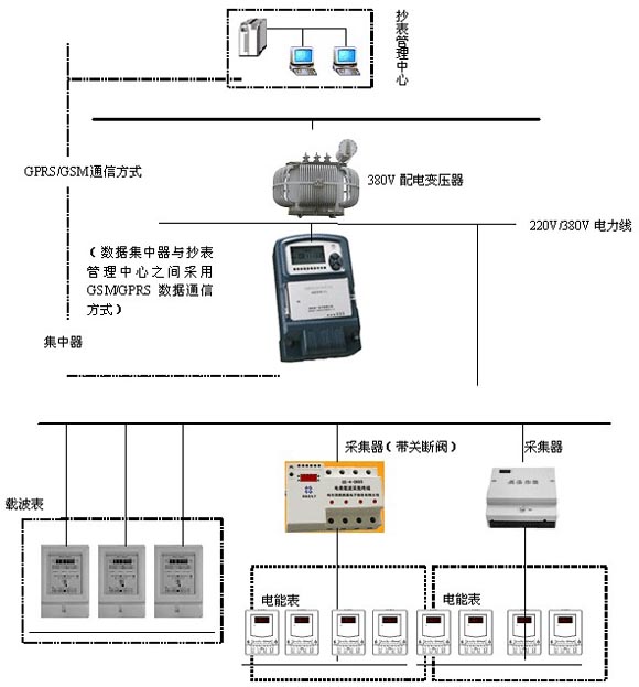 抄表核算员培训考核装置