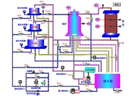 热工仪表及控制bwin登录入口装置