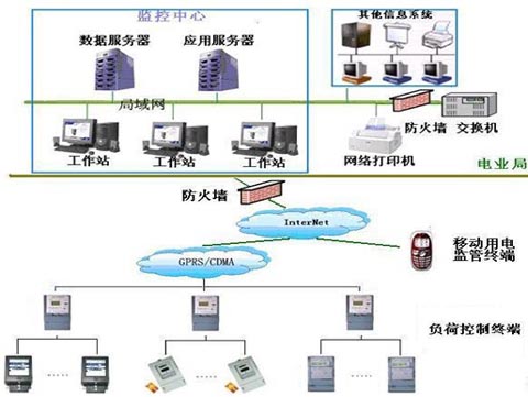 电力负荷控制员bwin登录入口系统