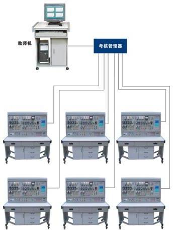 网络化智能型机床电气技能bwin登录入口考核装置