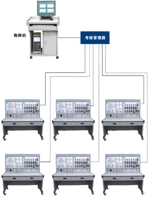 网络化智能型机床bwin登录入口考核装置