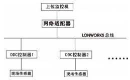 建筑电气与智能化实践教学模拟楼层