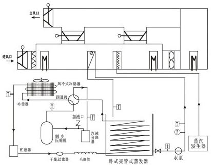 建筑电气与智能化实践教学模拟楼层