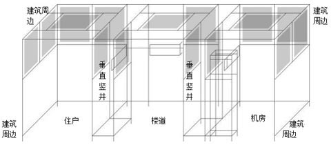 建筑电气与智能化实践教学模拟楼层