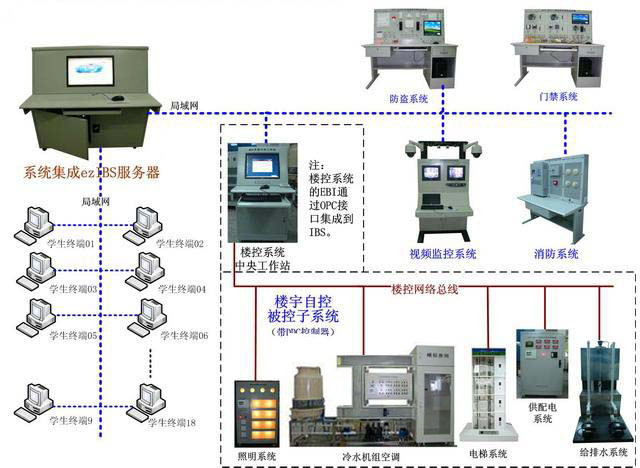 智能建筑综合bwin登录入口平台