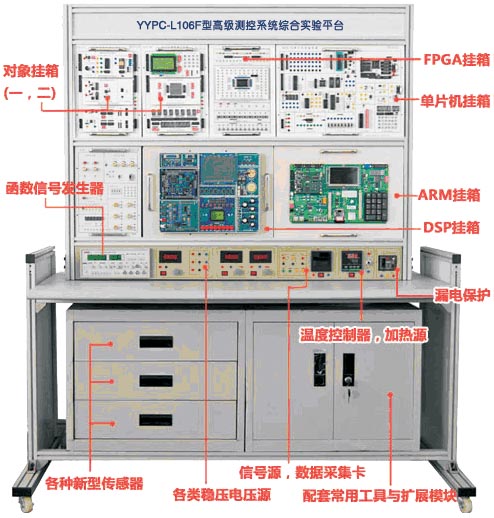 高级测控系统综合实验平台/创新型测控-传感器技术综合实验bwin登录入口装置