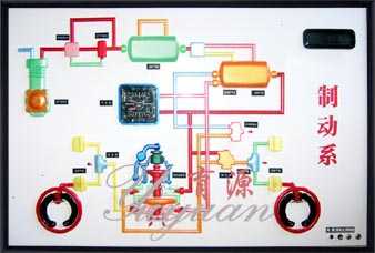 制动系电教板