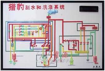 猎豹刮水和洗涤系统电教板