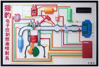 猎豹电子燃油喷射电教板