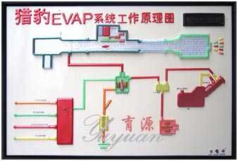 猎豹EVAP系统工作原理电教板