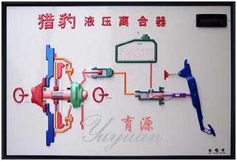 猎豹液压离合器电教板