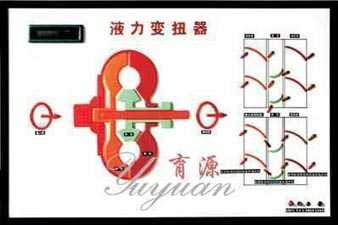 现代轿车电子和液压控制系统程控电教板