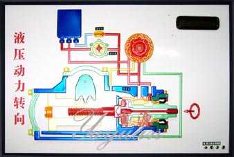 勇士液压动力转向电教板