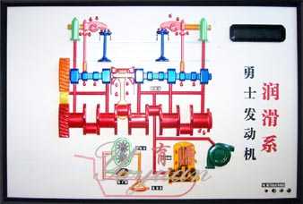 勇士润滑系电教板