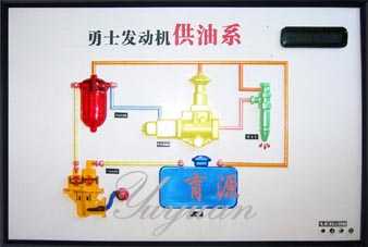 勇士供油系电教板