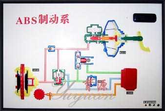 勇士制动系电教板