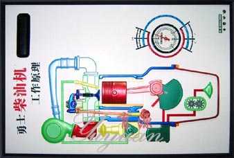 勇士柴油机电教板