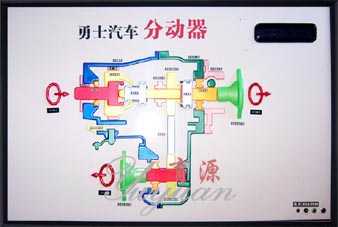 勇士分动器电教板