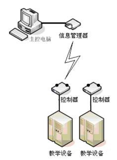 奥迪2.8发动机、自动变速器、空调系统综合试验台