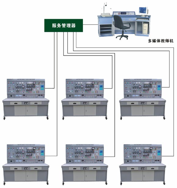 网络化智能型维修电工及技能bwin登录入口智能考核装置