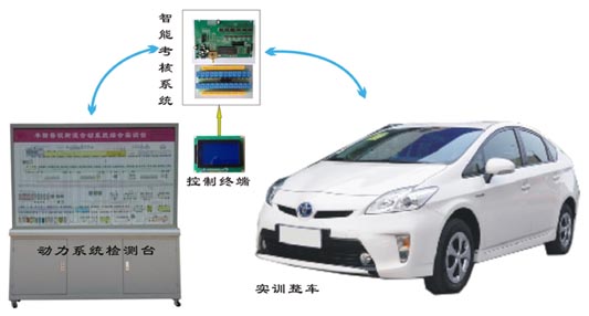 纯电动汽车在线检测bwin登录入口系统